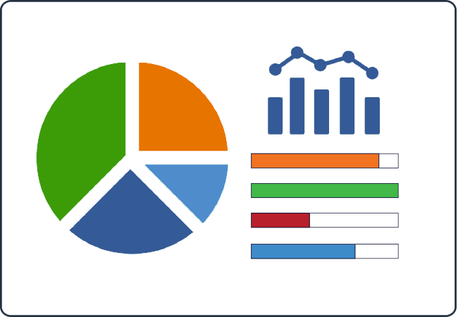 Fortify1 CSRM Executive Dashboard