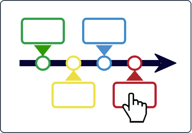 Fortify1 CSRM Interactive Timelines