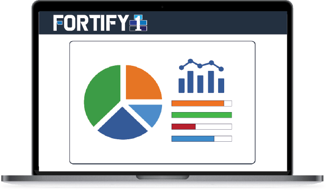 Fortify1 CSRM Feature Dashboard