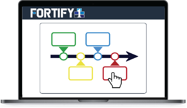 Fortify1 CSRM Feature Timelines